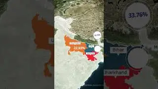 TOP 5 POOREST STATE OF INDIA 2025 AS PER NITI AAYOG MULTIDIMENSIONAL POVERTY INDEX NO.1 BIHAR 😁 😂 😀