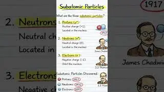 Subatomic Particles: The Science of Small