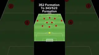 352 Formation To 343/523 Formation #soccer #tactics