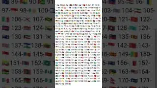 Flag Countries in the World