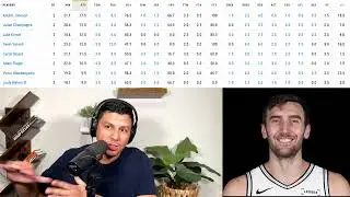 Through 2 Spurs Preseason Games