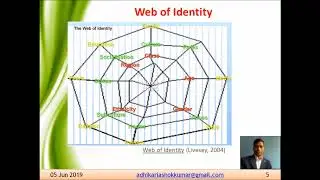 Ashok Kumar Adhikari Teacher Identity ESL EFL Context in Nepal