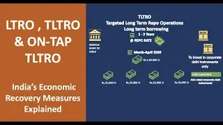 LTRO, TLTRO & ON-TAP TLTRO : RESERVE BANK OF INDIA'S (RBI) ECONOMIC RECOVERY MEASURES EXPLAINED