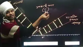 हाइगेंस के तरंग सिद्धांत के आधार पर प्रकाश के परावर्तन के नियम की व्याख्या||12th 2026||5 Marks ✍️ 🔥🔥