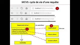 1.ASP.NET MVC5 - HeLLO WORLD