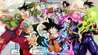 Dragon Ball Complete Series POWER LEVELS | Primal Saiyan