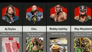 Wwe Superstars Favorite Food 🥝🥑