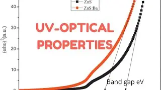 Band-gap (Eg) of UV- visible absorption spectra using Tauc's plot method-origin #origin #tutorial