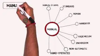 Manual - Thesaurus - Synonyms - Video