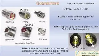 Foundation Chapter 5 1 Transmission lines video
