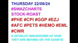 #swazcharts