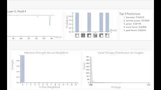 How Does Attention Work in Vision Transformers? A Visual Analytics Attempt