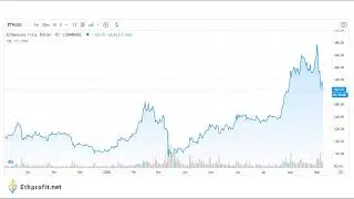 Ethereum Live Price | Ethprofit