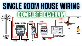 Room Wiring Diagram | Fan Bulb Switch Board Connections#ElectricalShorts#ElectricianTips#WiringShort