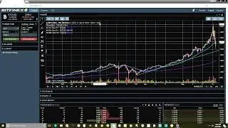 $1800 Bitcoin Bounce - Called It!