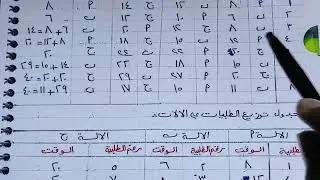 ادارة العمليات و الانتاج الجدولة التفصيلية للانتاج