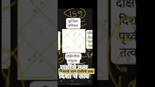 #Astrologyvideo#viralshortsvideo#rashinchetatv#disjanchetatv#