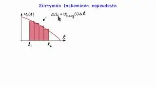 Kinematiikkaa yksiulotteisessa liikkeessä