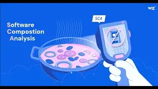 What Is Software Composition Analysis (SCA)? | Wiz CloudSec Shorts