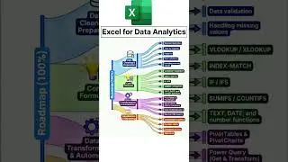 Excel для анализа данных | TheGkTech | #excel #roadmap2025