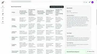 Beachhead Market Selection