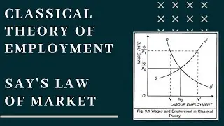 Classical theory of employment | Say's law of market | Macro economics| By Pooja