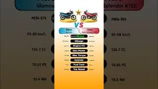 Hero Glamour Vs Hero Super Splendor Xtec #technnu