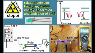 Experiment around photon energy, band gap width, absorption and emission of light