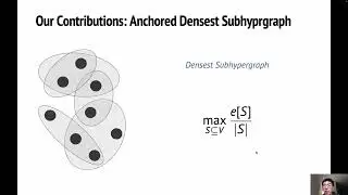 [rfp1875] Densest Subhypergraph: Negative Supermodular Functions and Strongly Localized Methods