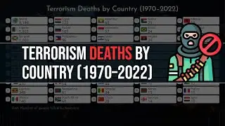 Terrorism Deaths by Country (1970&ndash;2022) - Global Terrorism Deaths