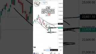 🔥Nifty best weekly analysis for 14th april to 18th april✅🧿💯📊#wewklyanalysis #niftyweeklyanalysis