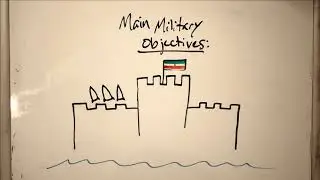 Iran's Military Complex for Dummies