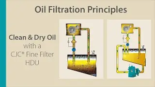 Clean Oil = Reliable Equipment | How CJC Fine Filters Work