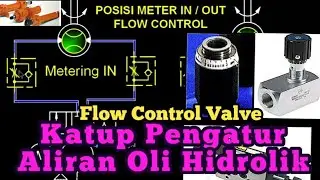 HLP9⚛Flow control valve dan Hidraulic Aktuator
