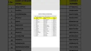 Madhya Pradesh gramin Bank contact no.