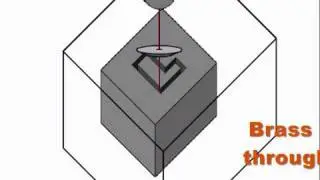 How it works - Wire Erosion