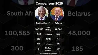 Belarus vs South Africa military comparison 2025 #short #countrycomparision #worlddata  #comparison