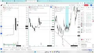 Tesla High Timeframe Analysis - Targeting 2023 Highs