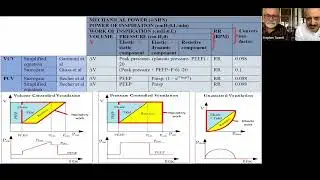 VM 303   Daoud's Mechanical Power in Mechanical Ventilation