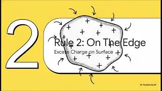 Conductors  Where Charges Rest