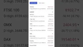 #stock market # global market# blood bath # negative # bear market