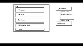 Live Java class for beginners session 8 Java Programming FlowControl2 #java #beginners #neojobhunter