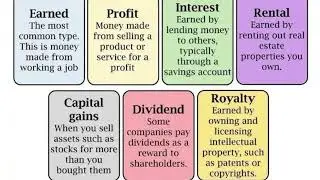 Multiple Sources of Income Subliminal 💸