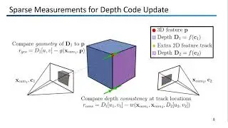 CodeVIO: Visual-Inertial Odometry with Learned Optimizable Dense Depth