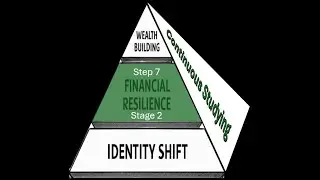 Podcast 6 The Financial Independence System Stage 2 Step 7