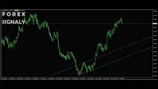 AUD/NZD Forex Pair Trading Signal: Buy Limit Order Strategy.