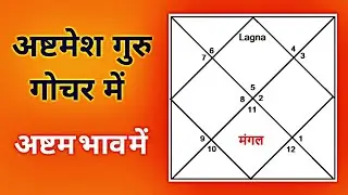 अष्टमेश गुरु का गोचर अष्टम भाव से संभावित बीमारियां और निदान 