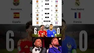 Spain vs France and Real Madrid vs Barcelona Results 2025