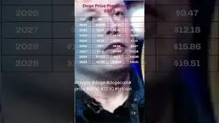 Dogecoin Price Prediction till 2050