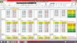 EURUSD-USDTRY-DXY-BIST100-X30EKİM-GARAN-HALKBN-EKGYO-THYAO-TUP-İŞCTR-DOHOL
